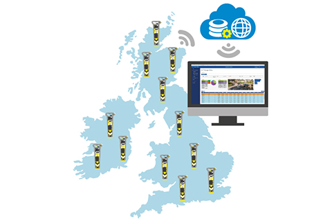 Connect with C.A.T Manager Online