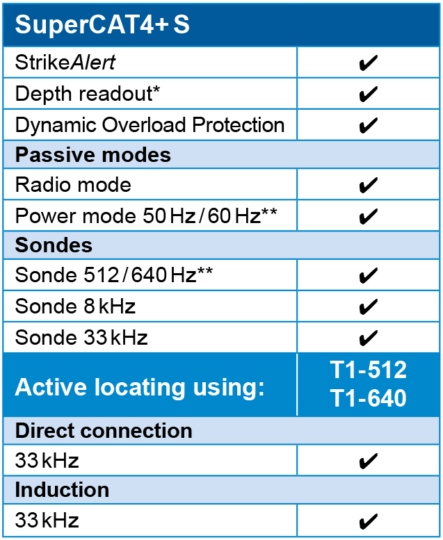 SuperCAT S summary of features