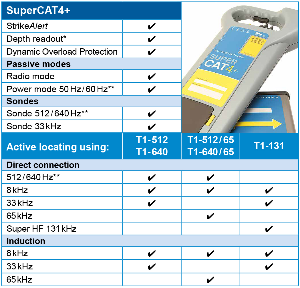 SuperCAT+ summary of features